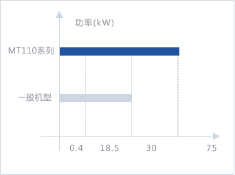 直流制动回路