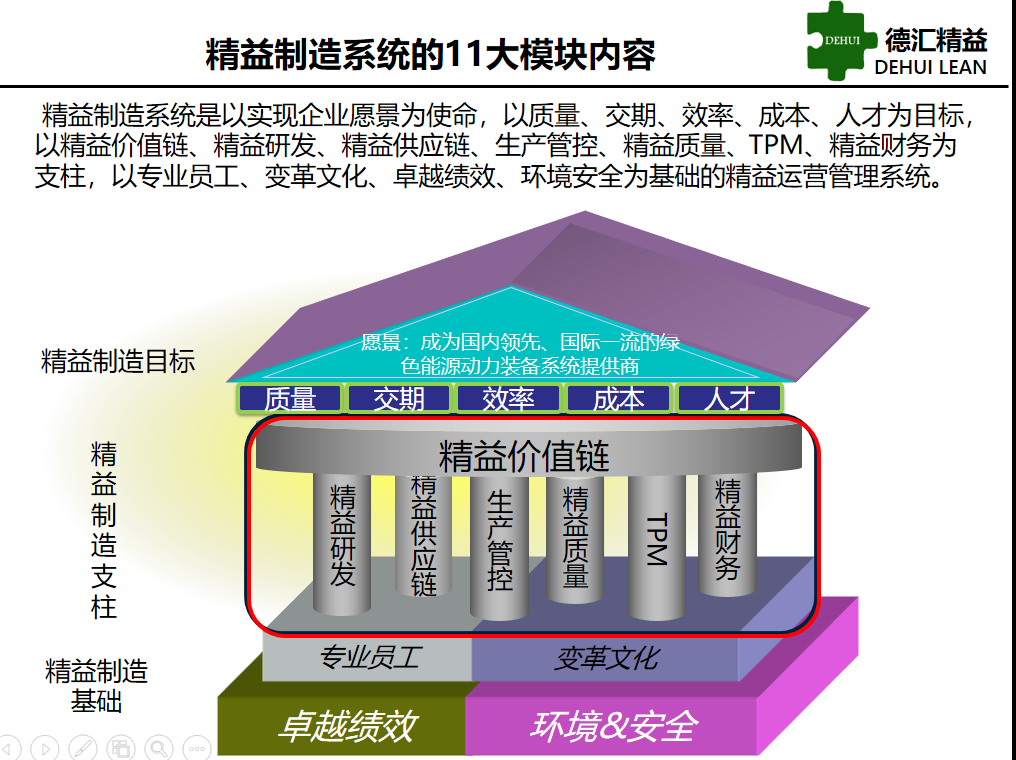 精益制造-1
