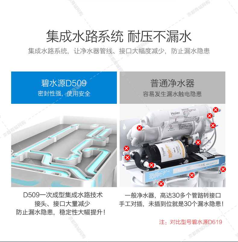 D809-D509-14