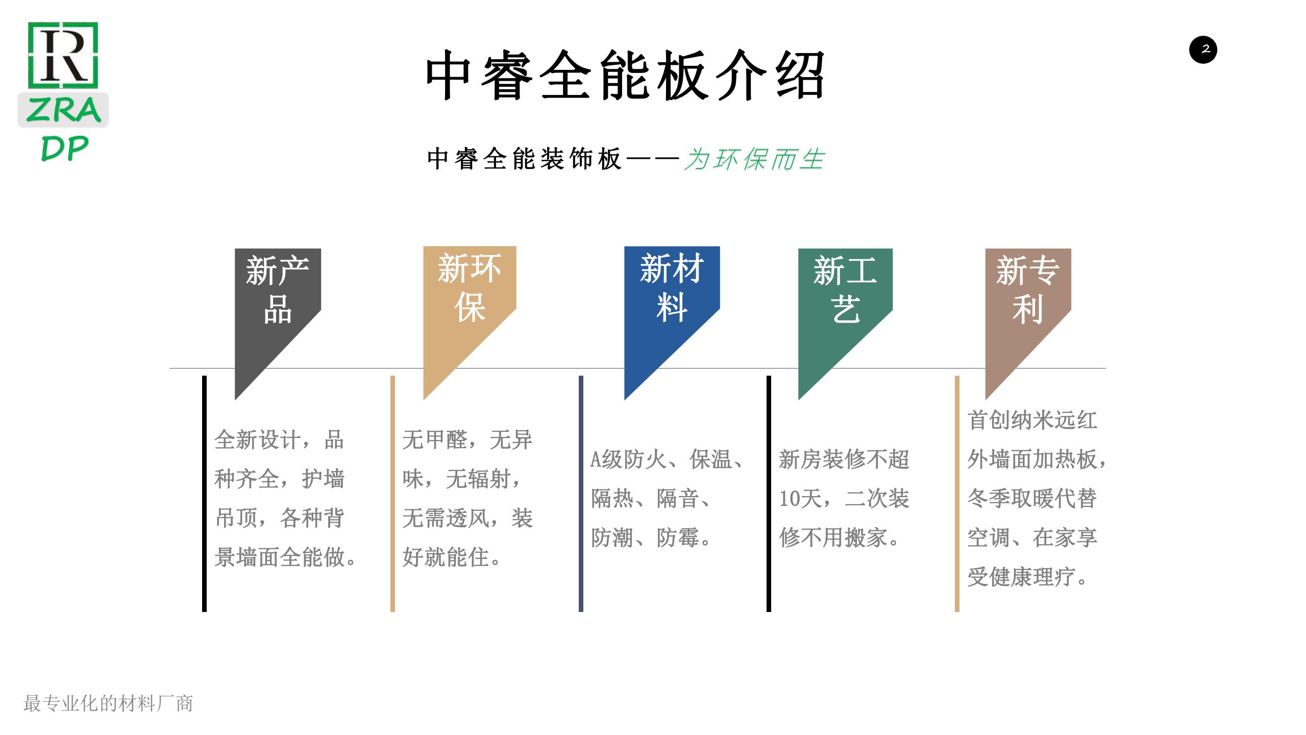 上海中睿全能装饰板-装配式墙顶板系统专家-含A级200110-上海中睿全能装饰板-装配式墙顶板系统专家-含A级200110_01