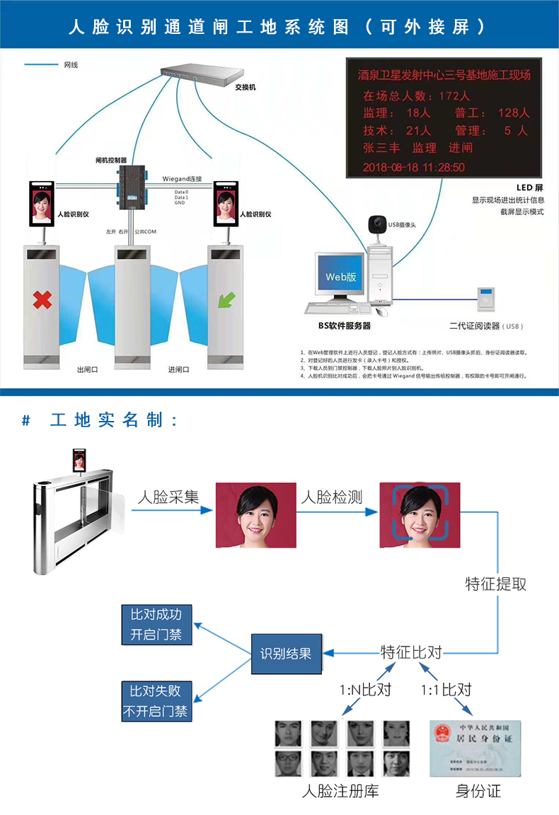 通道闸-工地适用系统图