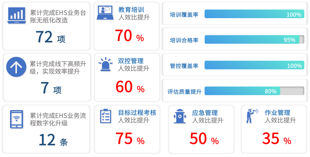 恒瑞医药集团：信息化改造后的整体提升效果