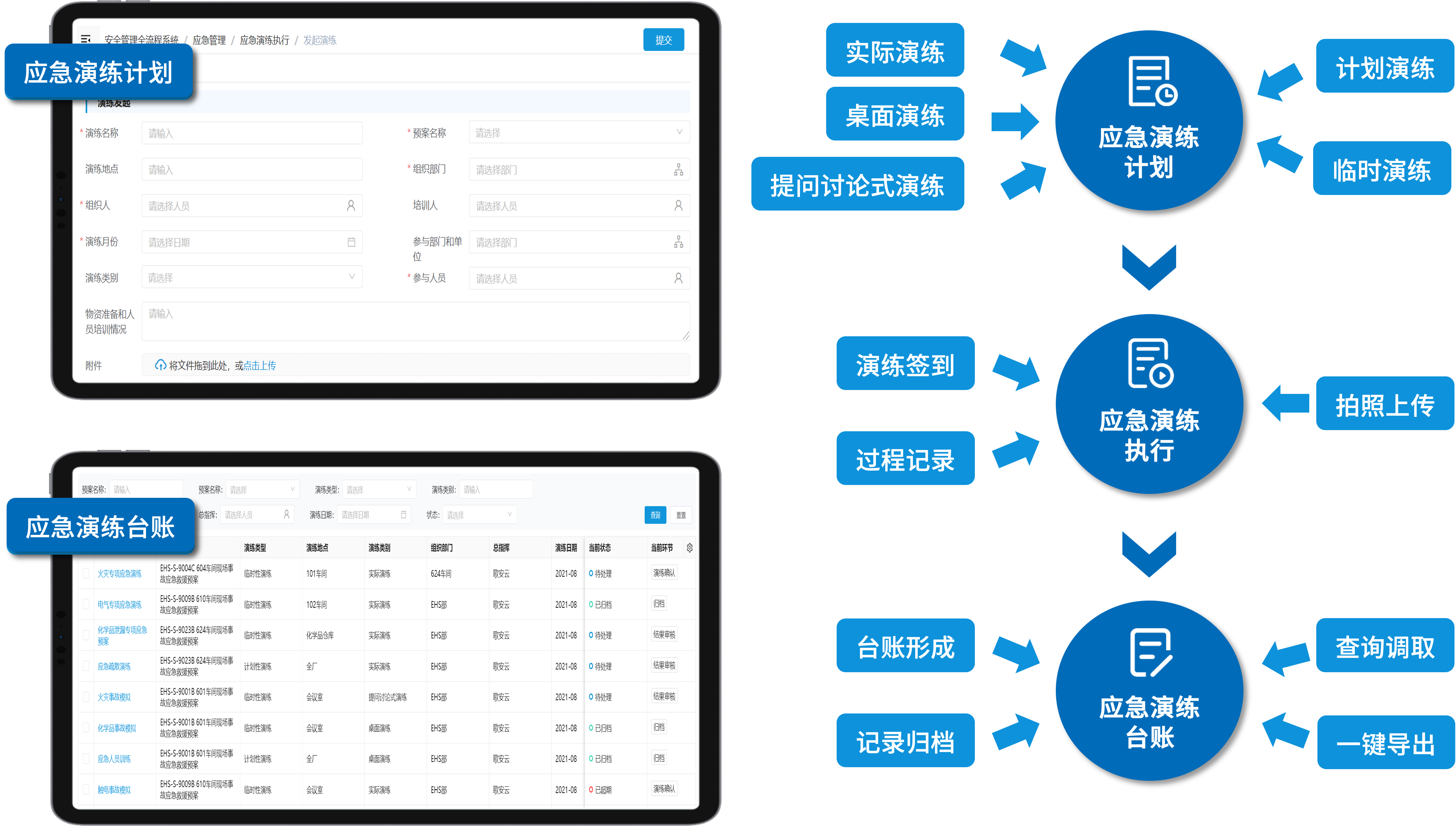 应急演练管理