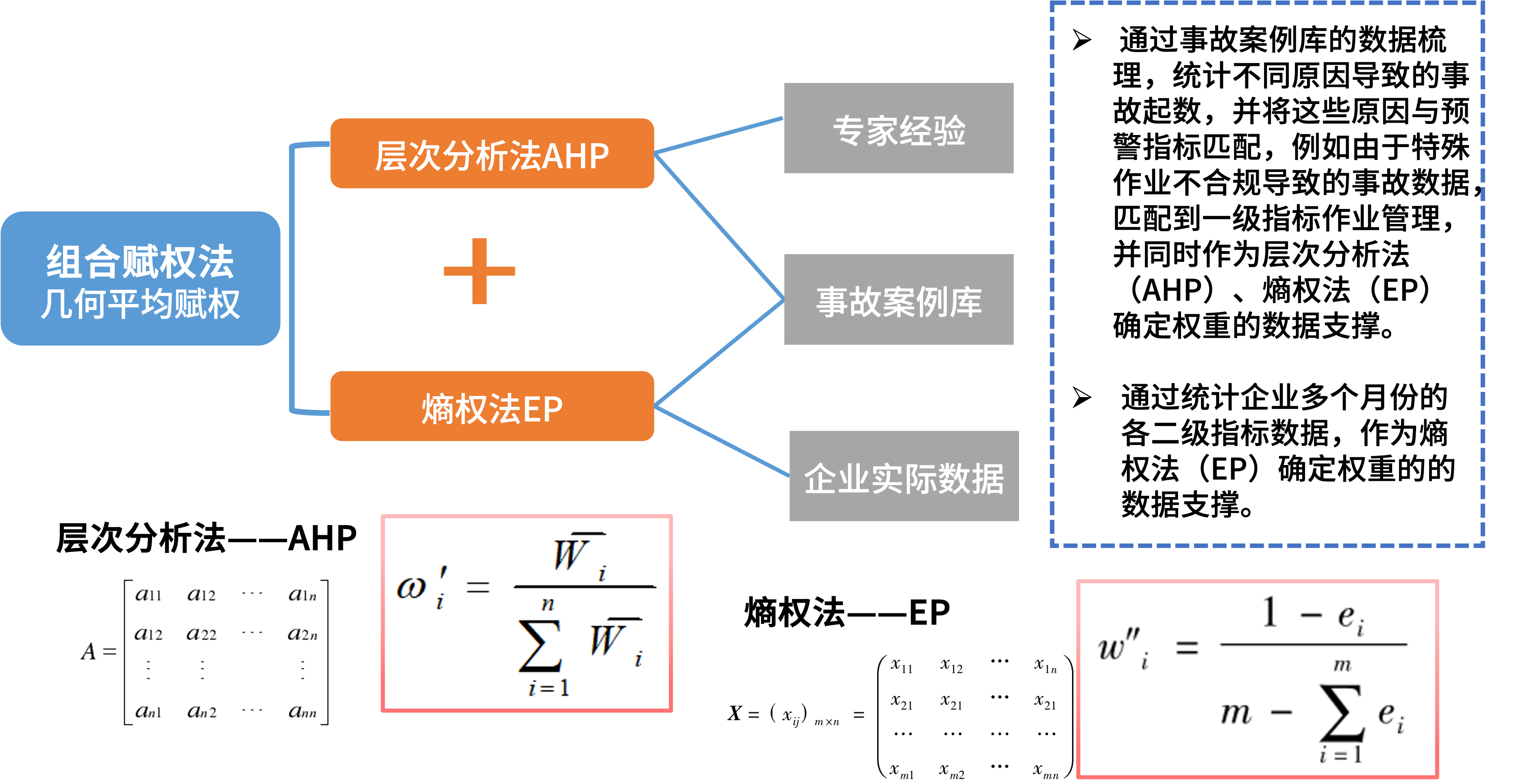 安全分析预警算法模型