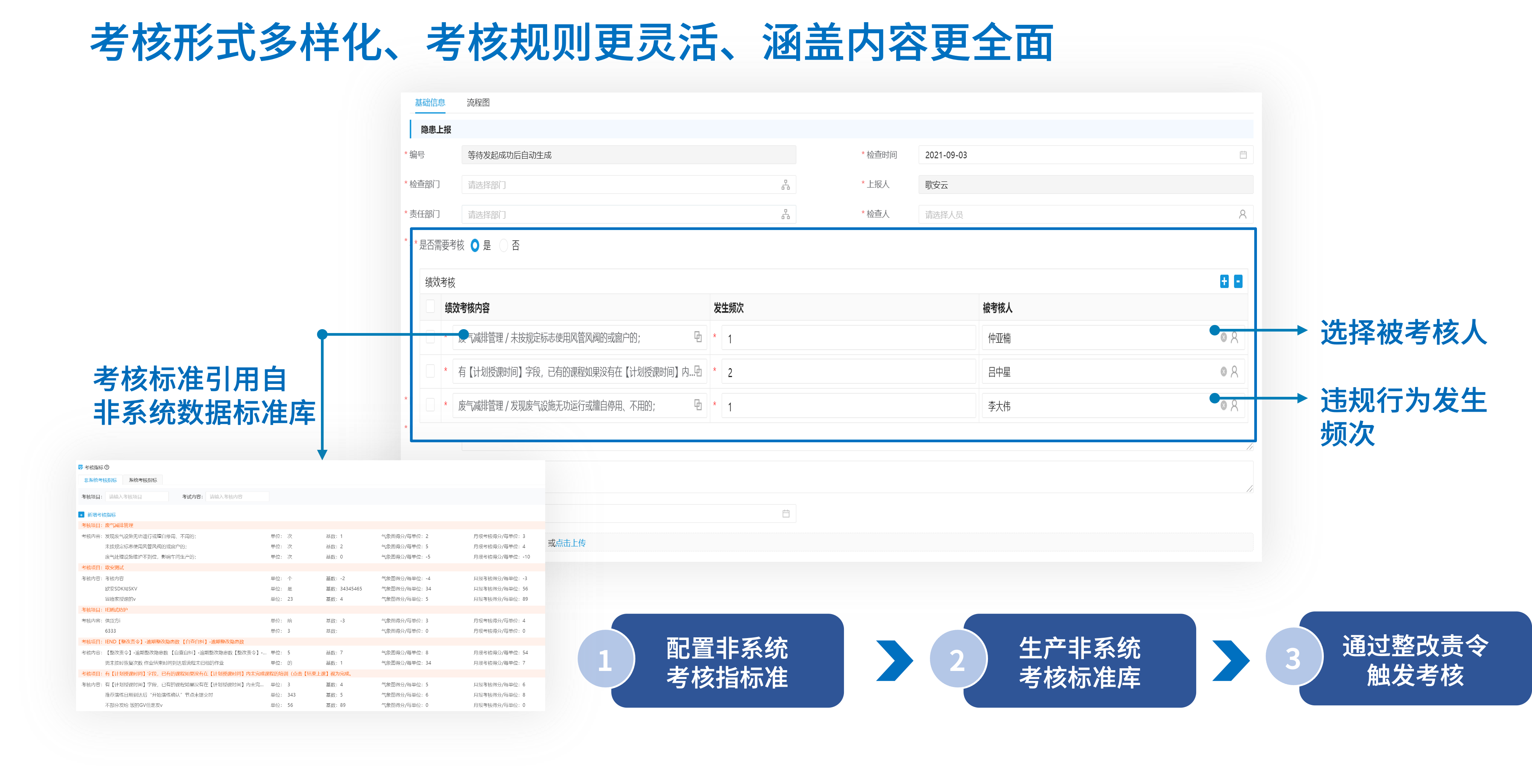 非系统数据考核