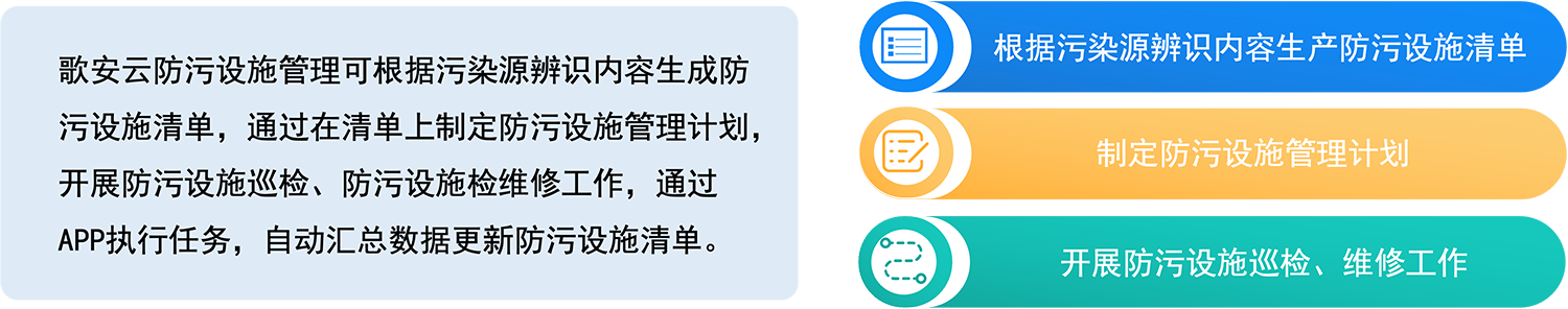 歌安云防污设施管理功能概览