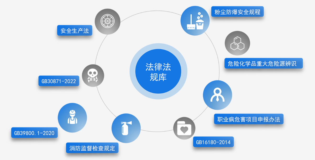 随时调阅最新的法律法规