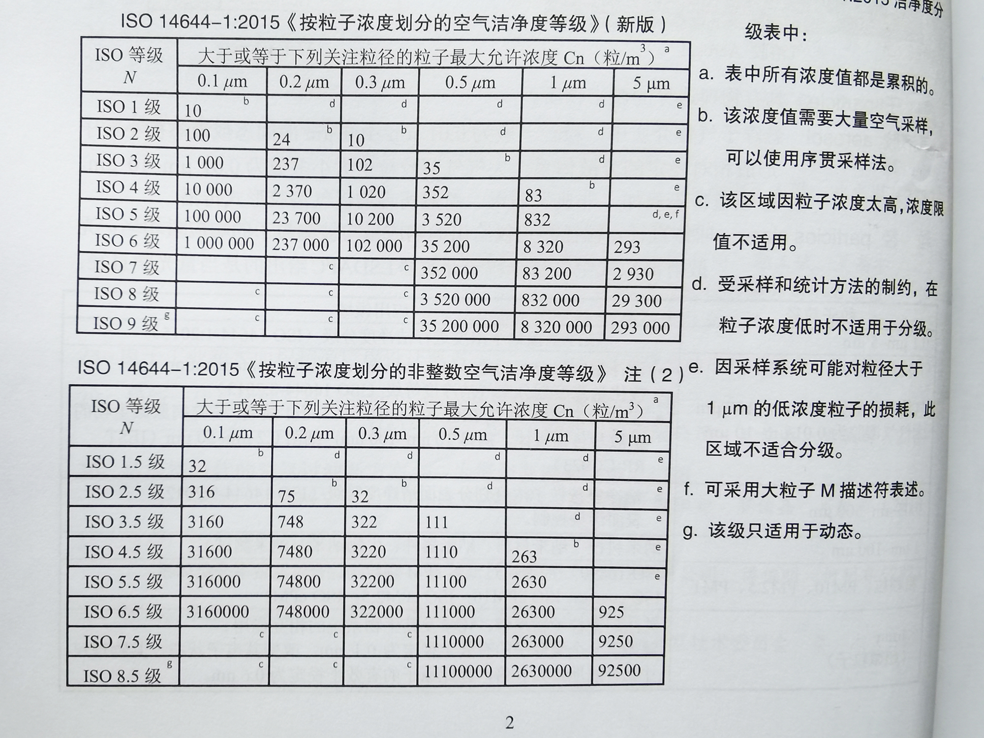 无尘车间标准空气洁净度等级对照表和洁净度分级换算表 深圳市弘毅志远环境科技有限公司