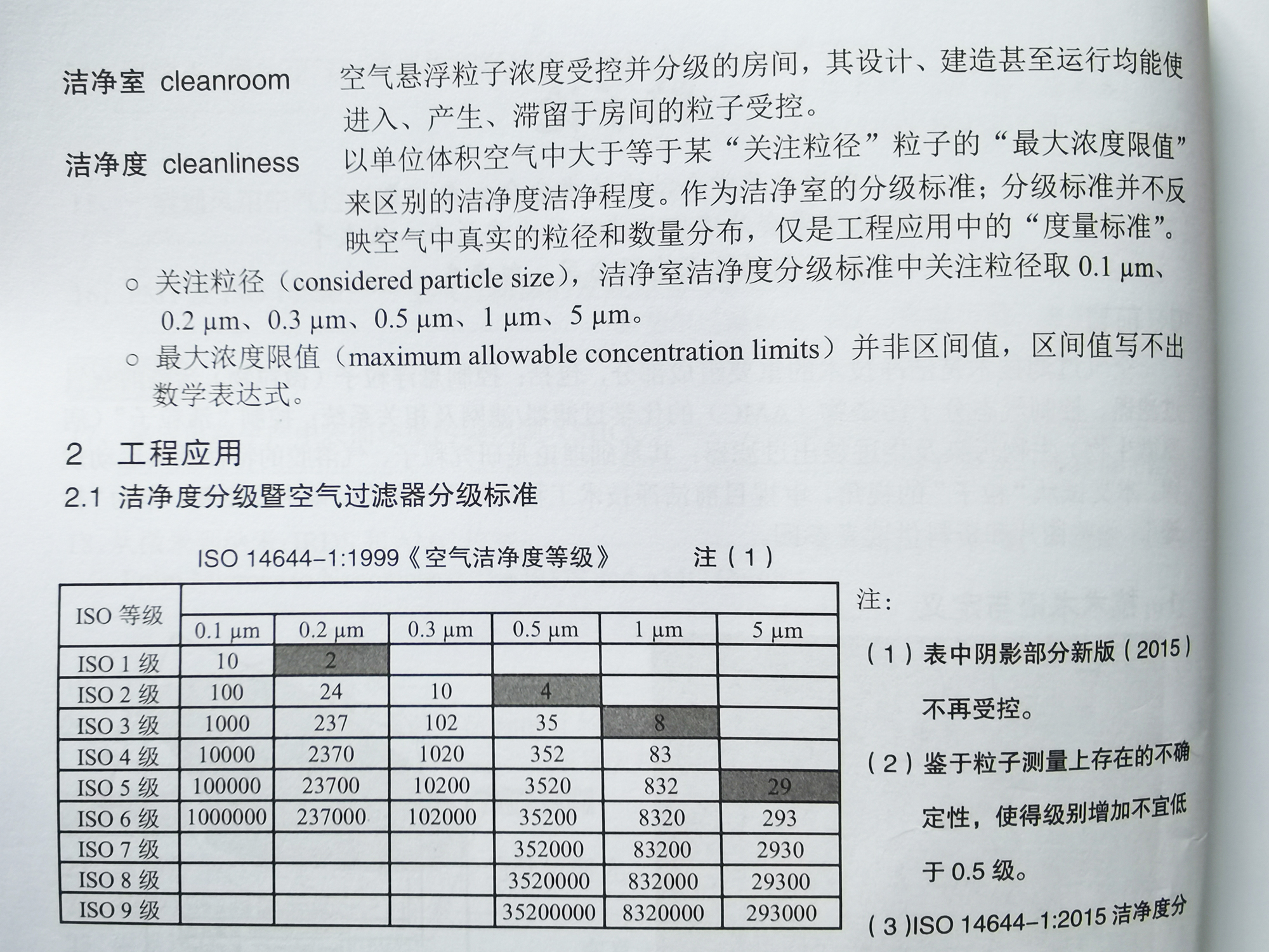 无尘车间标准空气洁净度等级对照表和洁净度分级换算表 深圳市弘毅志远环境科技有限公司