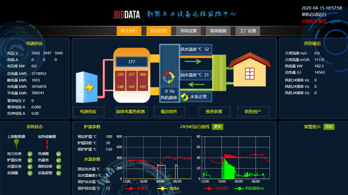 供热信息监测系统