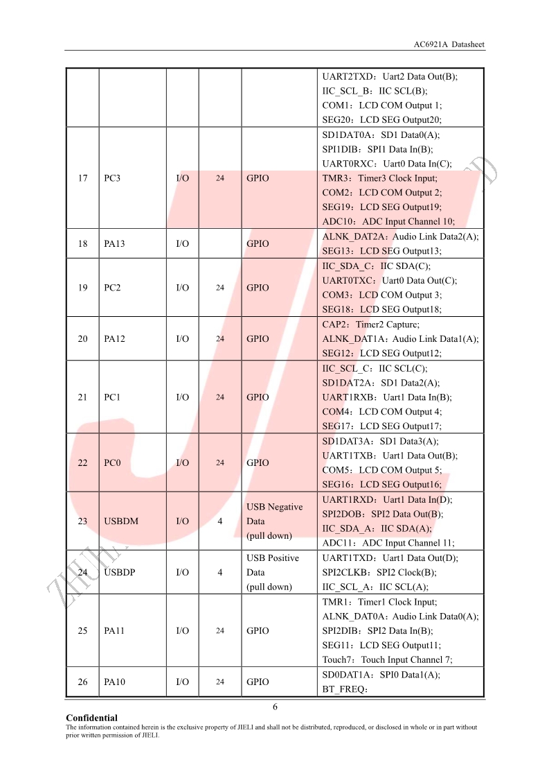 AC6921A Datasheet V1.0-深圳市科普豪电子科技有限公司