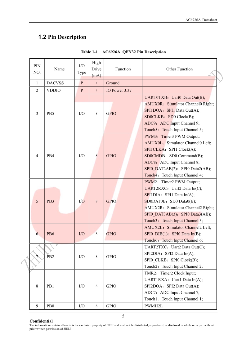 AC6926A Datasheet V1.0-深圳市科普豪电子科技有限公司