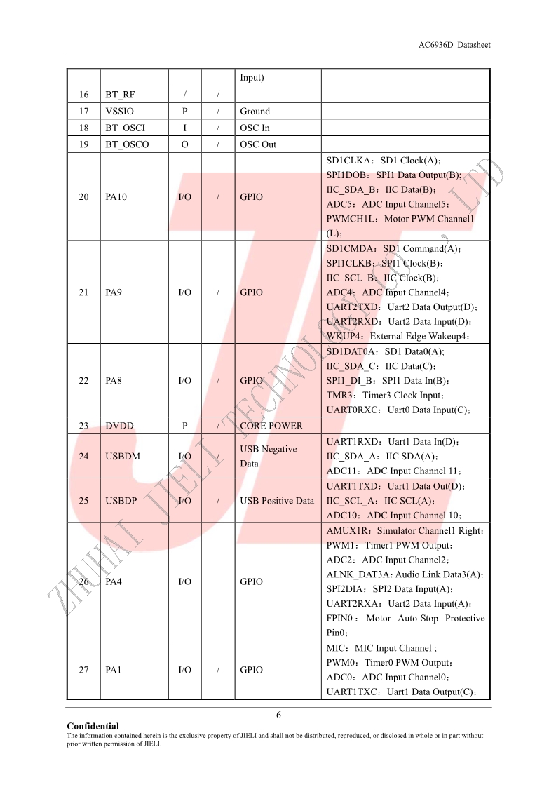 AC6936D Datasheet V1.1-深圳市科普豪电子科技有限公司