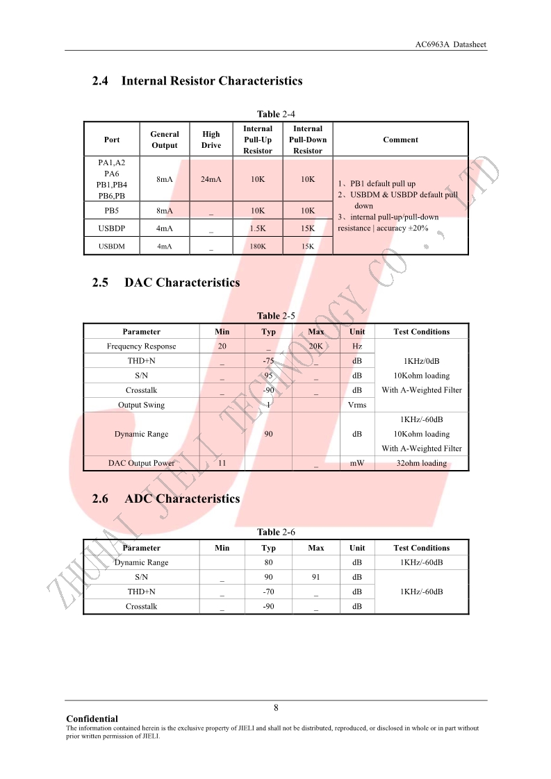 AC6963A Datasheet V1.0-深圳市科普豪电子科技有限公司