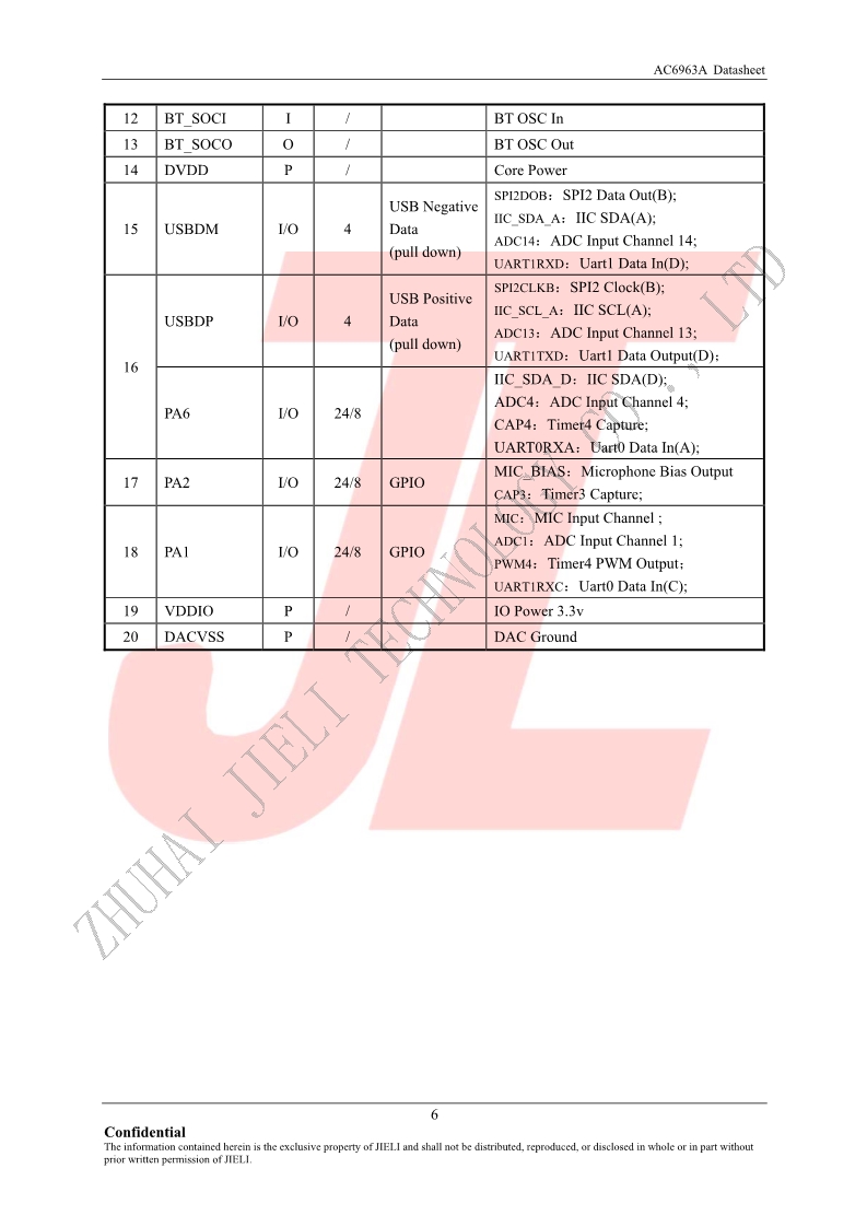 AC6963A Datasheet V1.0-深圳市科普豪电子科技有限公司