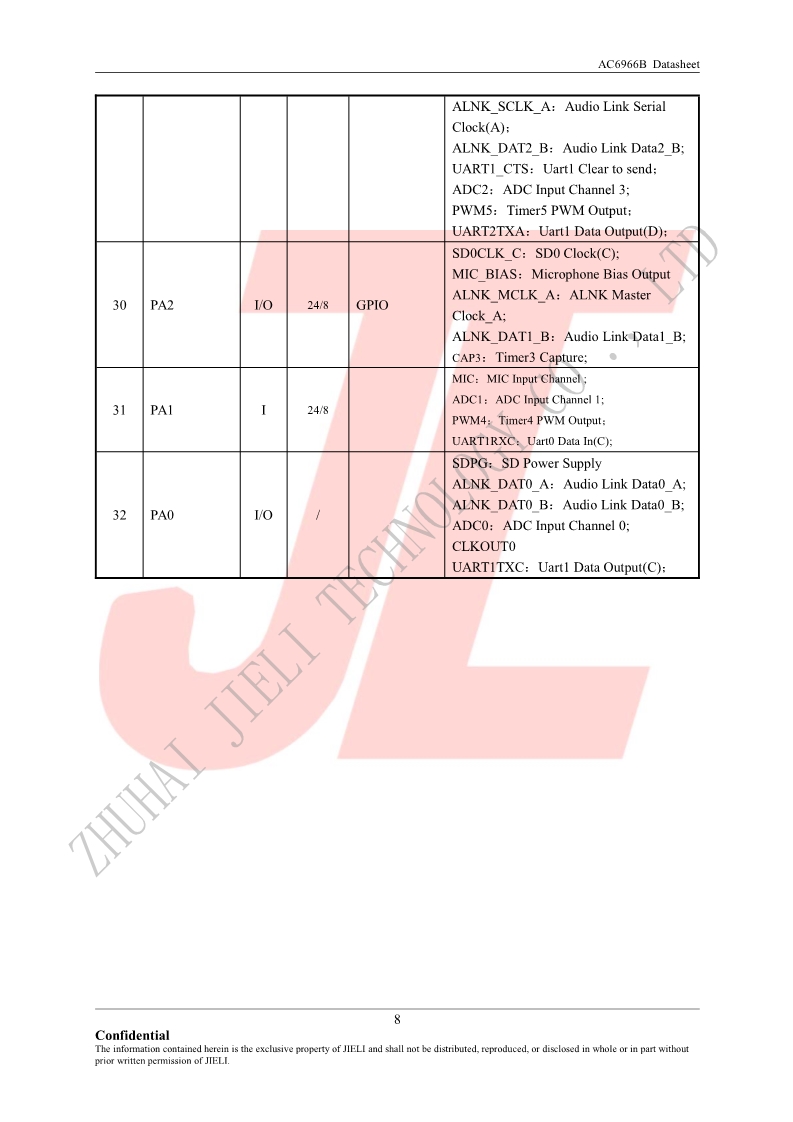 AC6966B Datasheet V1.0-深圳市科普豪电子科技有限公司