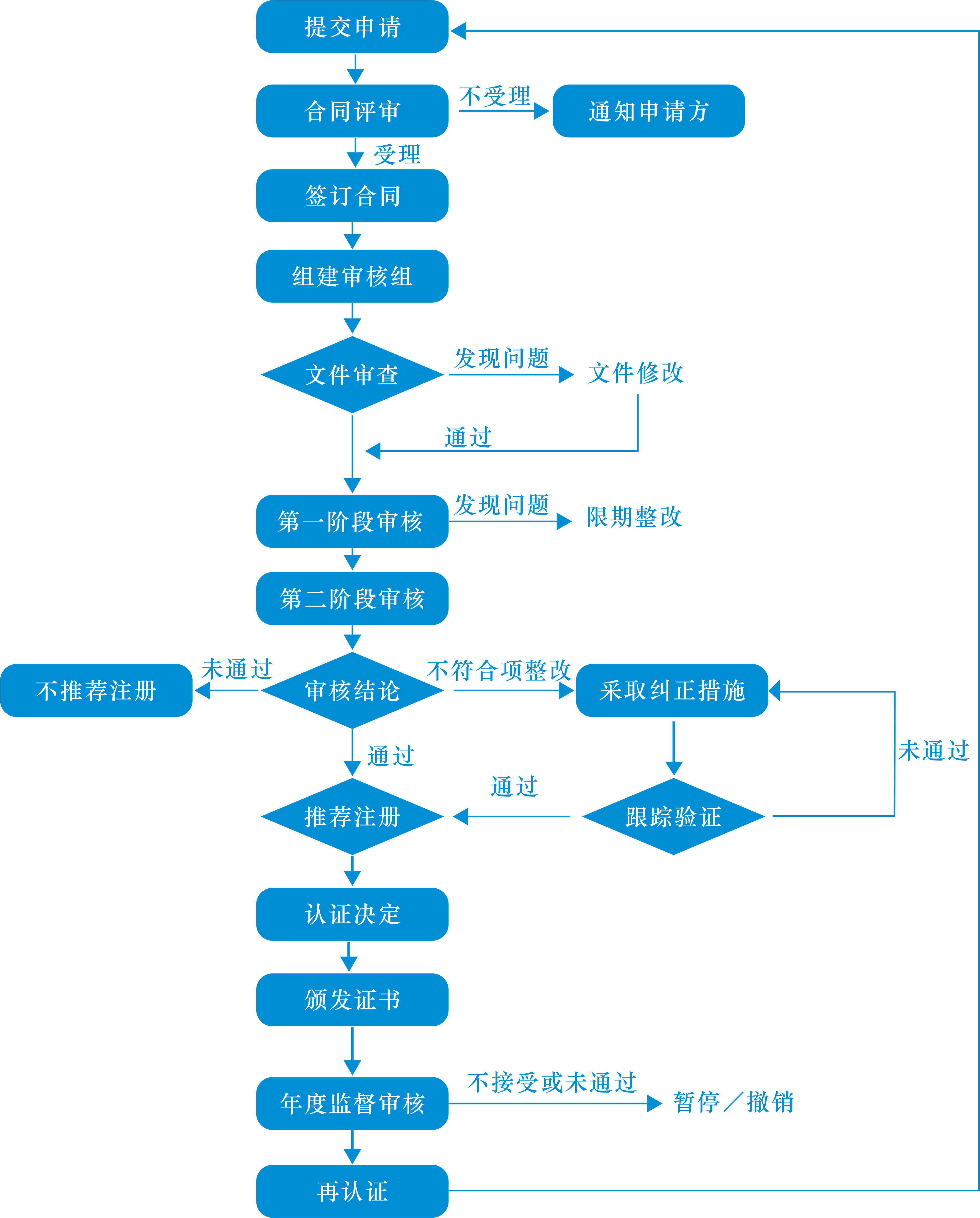 干货PPT | 作业标准化（SOP）流程图制作规范【标杆精益】_管理_库存_生产计划