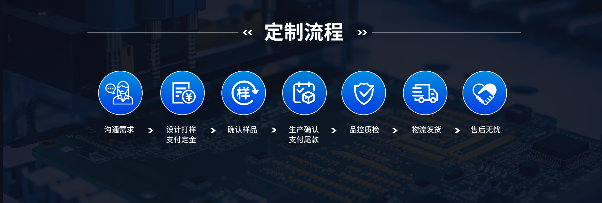 遥控器厂家实力展示