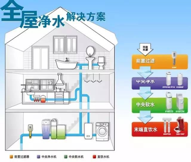 成都软装公司｜别墅装修的十大系统，你了解过吗？