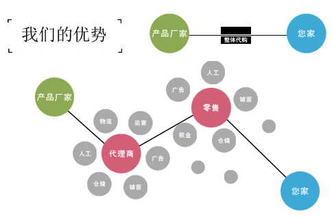 成都哪家软装公司好