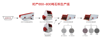 软时产650-800吨石料生产线