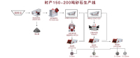 硬时产150-200吨碎石生产线