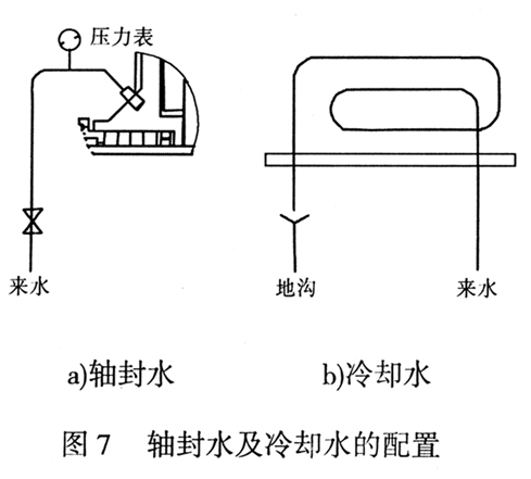 軸封水及冷卻水接口尺寸見表2.冷卻水的壓力為0.05-0.