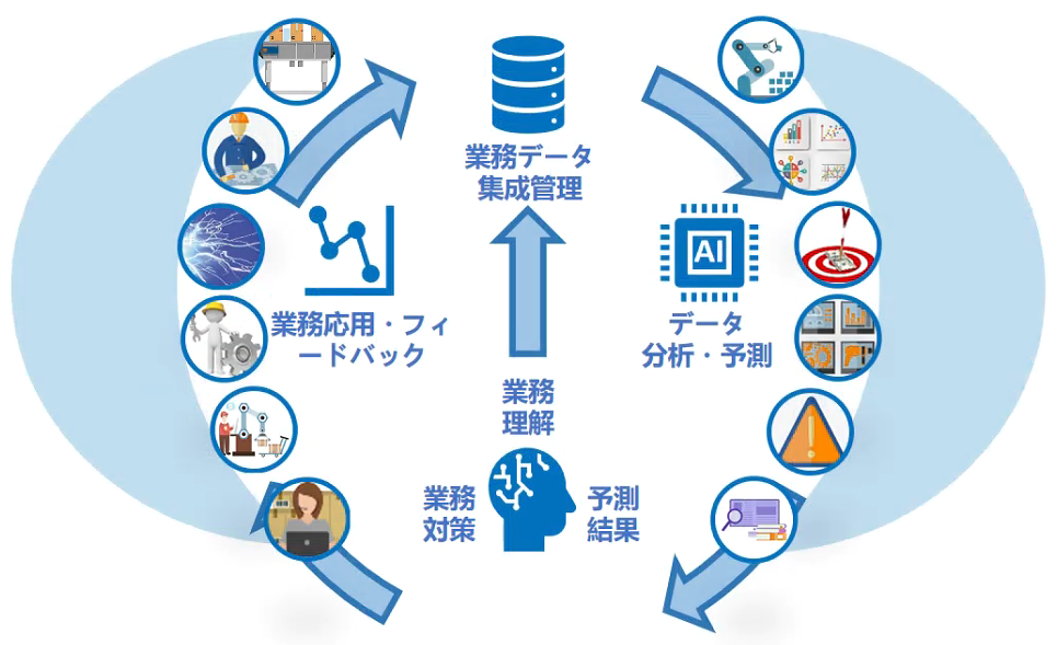 AI予測プラットフォーム