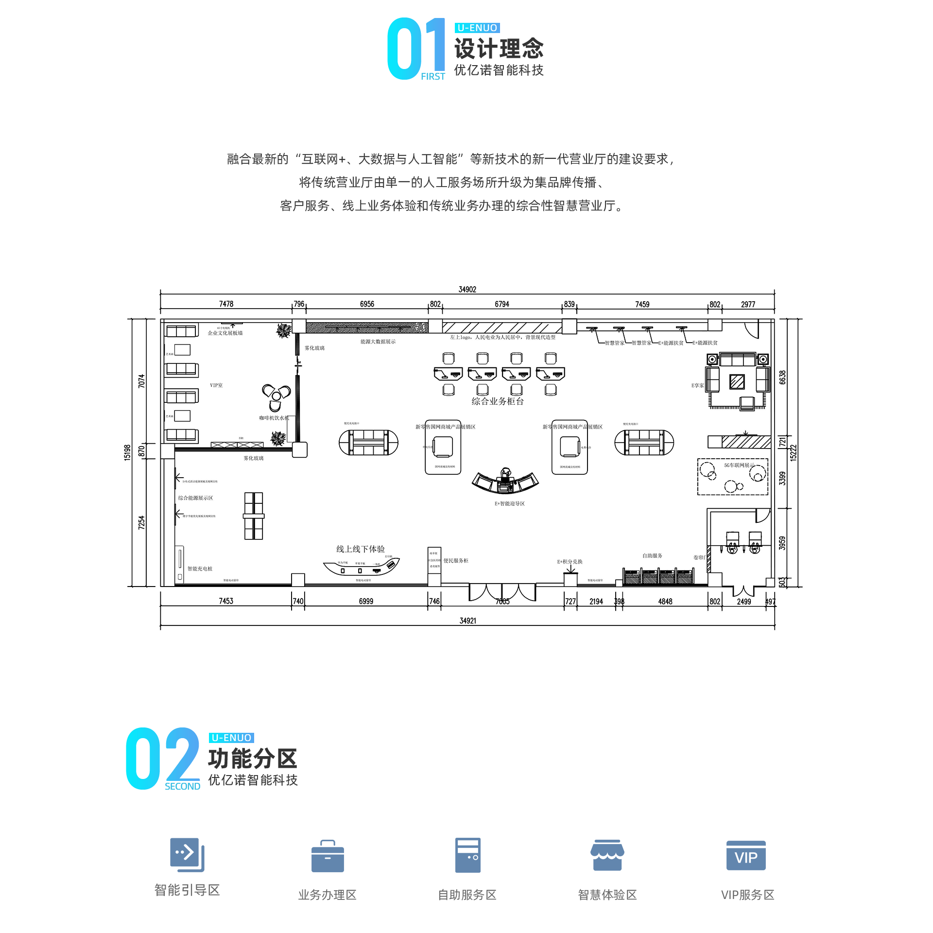 智慧营业厅设计理念和功能分区  