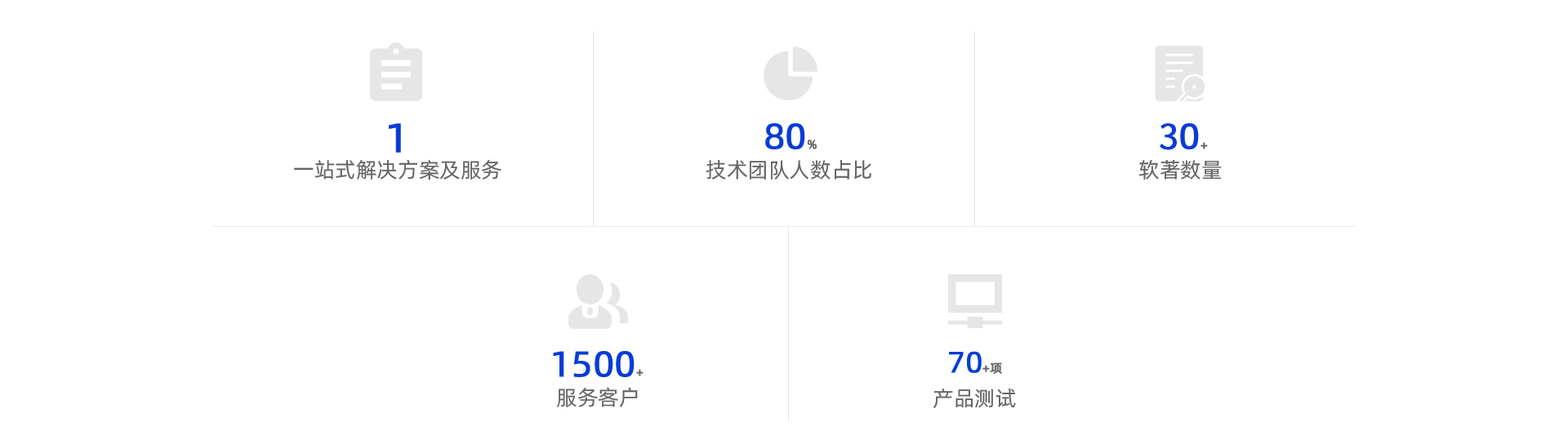 专业的技术团队[智能营业厅建设团队]