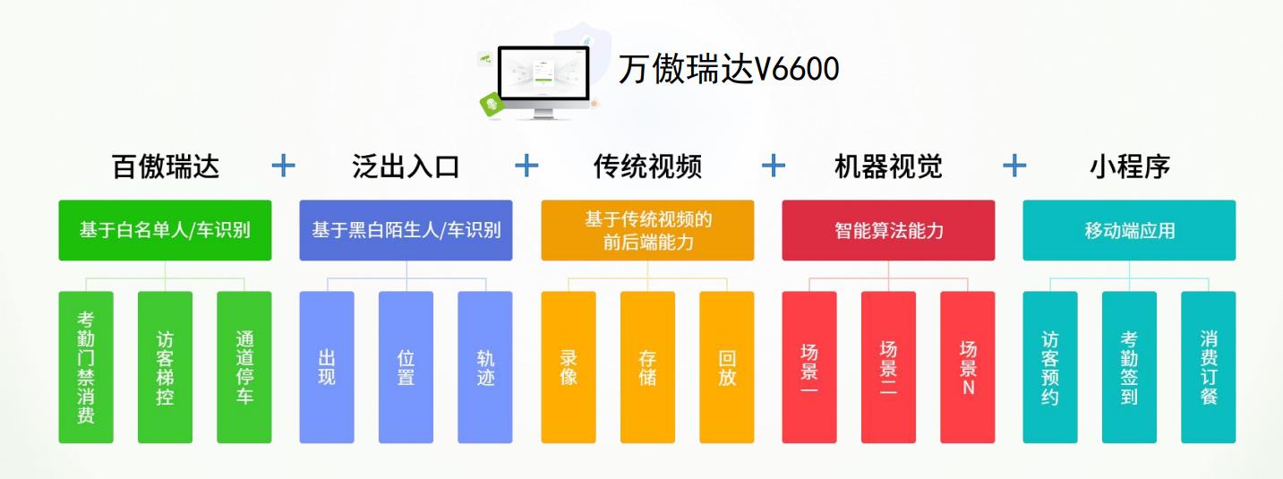 万傲瑞达V6600-ZKTeco熵基-中控智慧