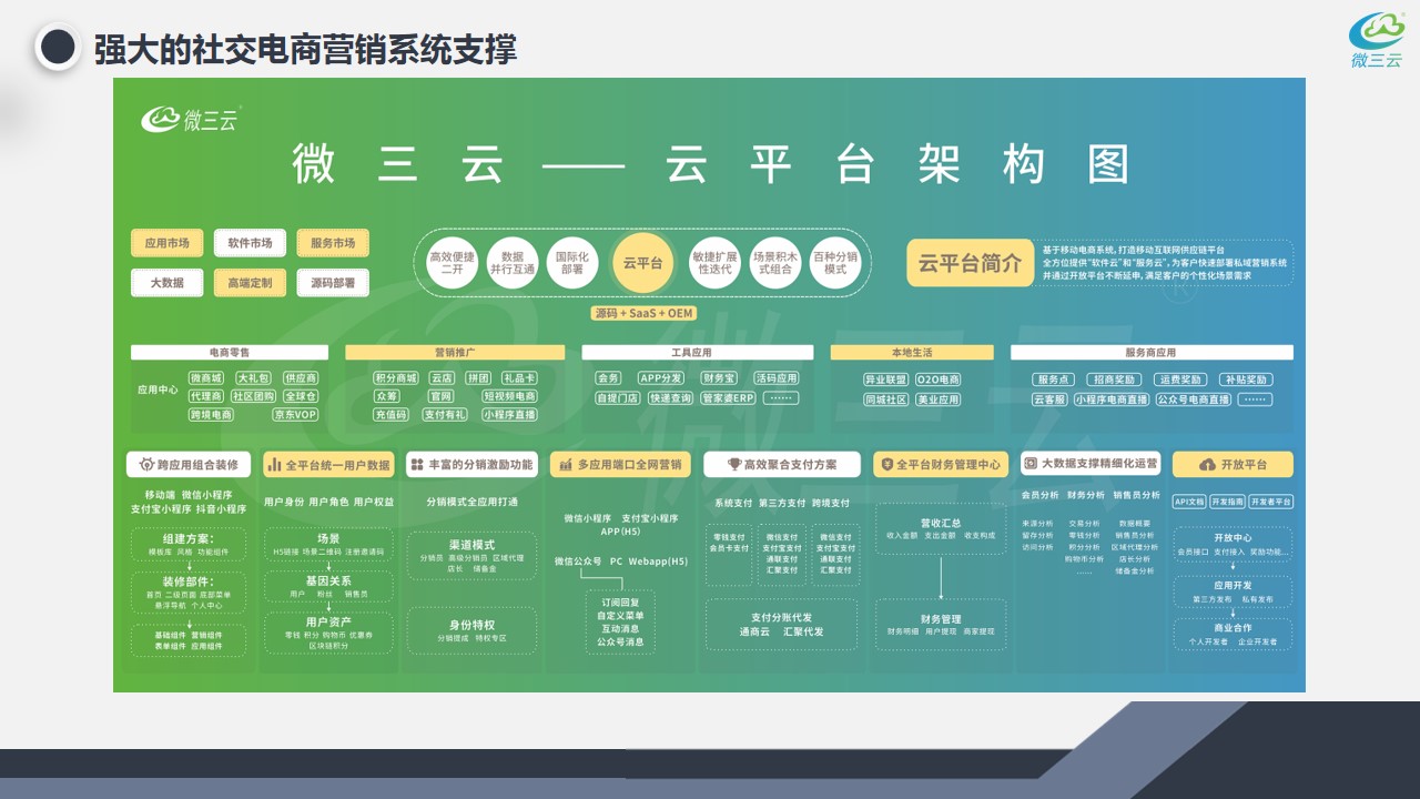 微三云视频号招商代理