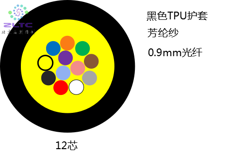 光缆-水印-12芯非铠光缆