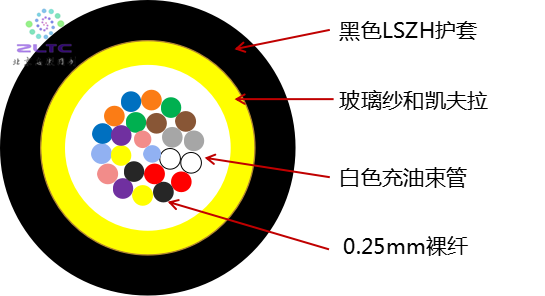 光缆-水印-24芯充油