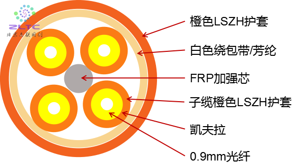 光缆-水印-分支缆