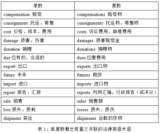 张法连 赵永平 法律英语的单复数及其翻译策略 J 上海翻译 05 64 69 95 精英明法国际论坛