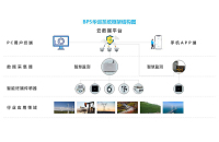 丰利源测量技术8