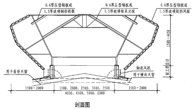 8型通风天窗剖面图副本