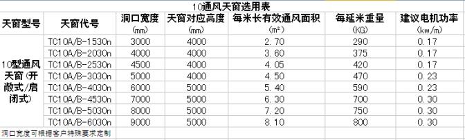 10型通风天窗说明副本