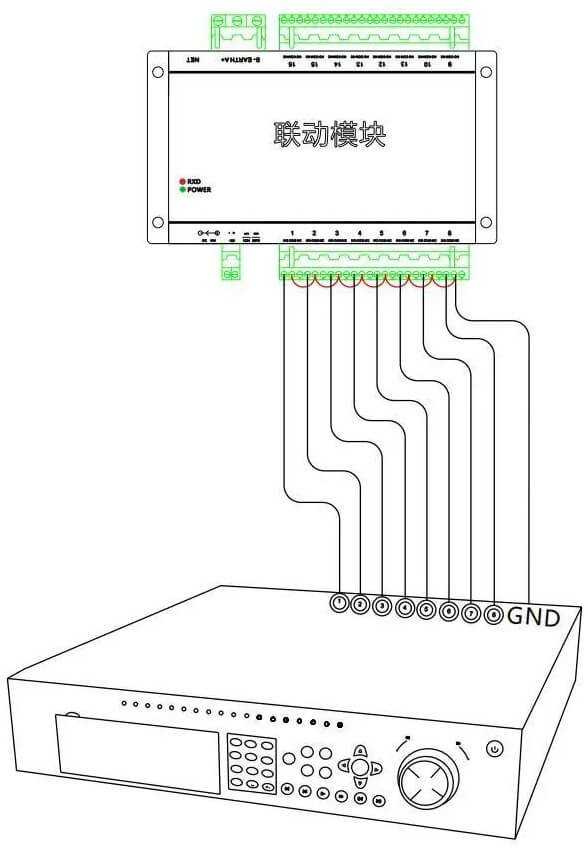 硬盤錄像機做視頻聯動在周界電子圍欄前端有入侵時聯動模塊接收到報警