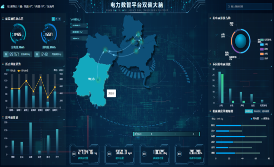 电力数智平台双碳大脑