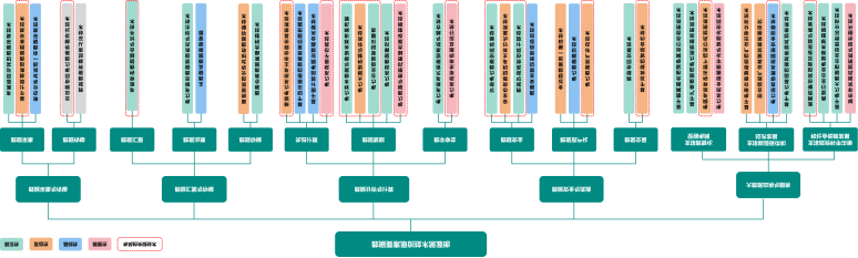 数据要素领域原创技术策源地