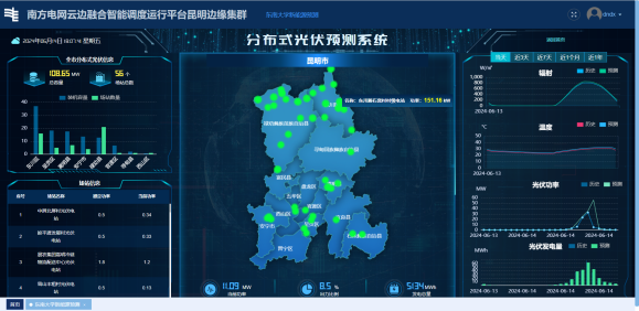 新能源机组对电网安全稳定运行支撑的优化控制技术