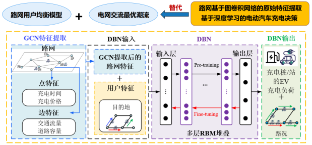 路网耦合协同优化调度技术方案