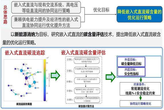 嵌入式直流优化运行策略