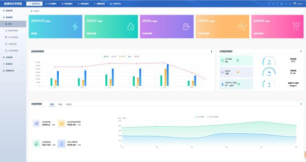 园区综合能源管理平台