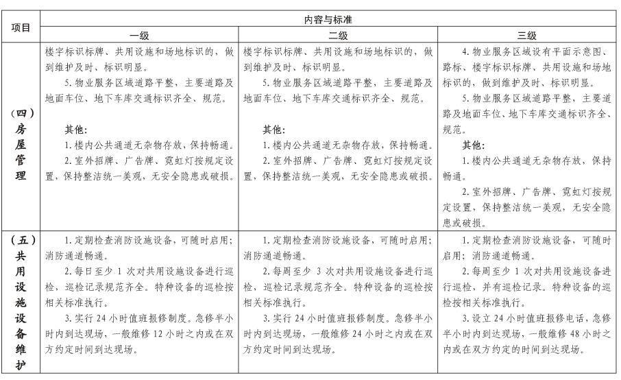 陕建发〔2023〕1032号_页面_10