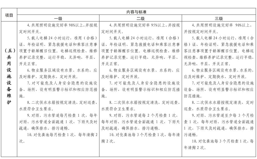 陕建发〔2023〕1032号_页面_11