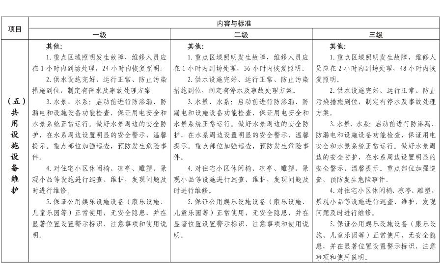 陕建发〔2023〕1032号_页面_12