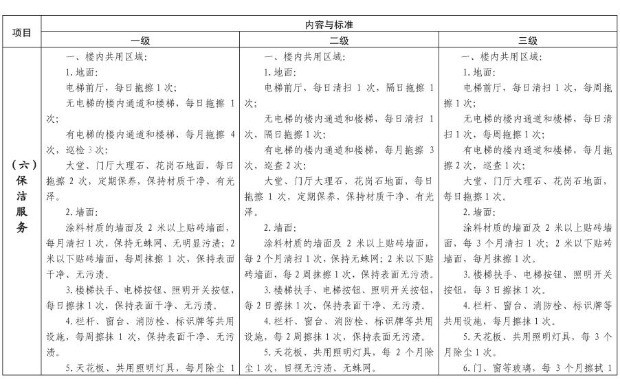 陕建发〔2023〕1032号_页面_13